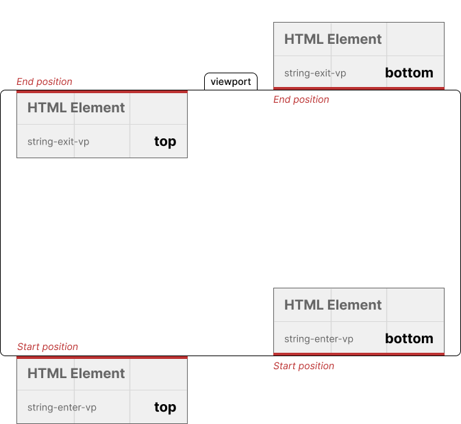 Control points concepts